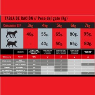 Optima Nova Cat Mature 2 Kg Pollo Arroz