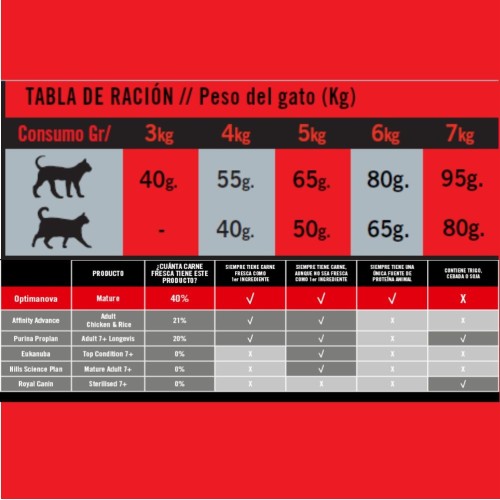 Optima Nova Cat Mature 2 Kg Chicken Rice