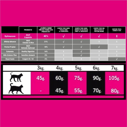 Optima Nova Cat Exquisite 8kg