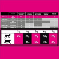 Optima Nova Cat Exquisite 8kg